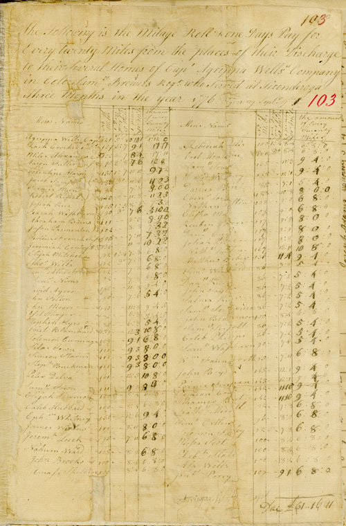 Pay roll for Capt. Agrippa Wells' Company in Col. Samuel Brewster's Regiment, 1776 