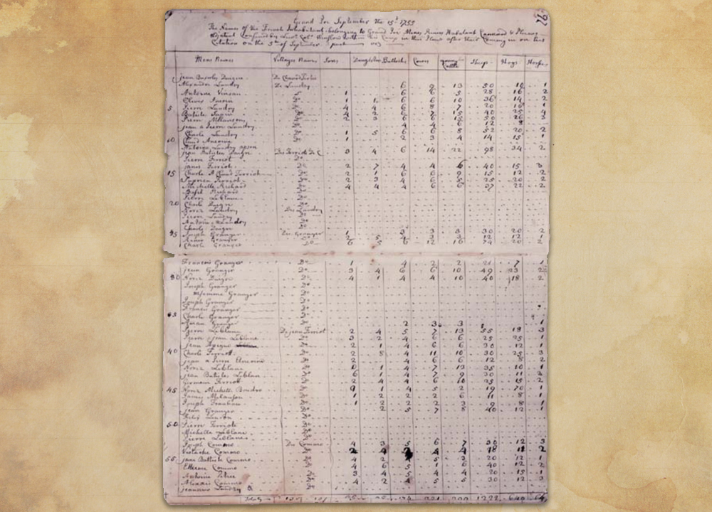 Following the deportation order, Acadian men were confined to prevent their escape. This detailed list enumerates each man’s family size and livestock holdings as well as listing his home village. Courtesy of the Massachusetts Historical Society.