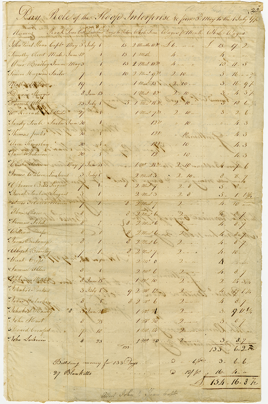 Payroll for the crew of the sloop Enterprise, which sailed on Lake Champlain, May - July 1775. Submitted by Benedict Arnold.