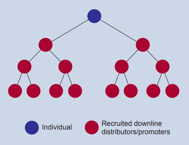 Graphic Illustration of pyramid scheme